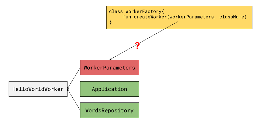 How to expose WorkerParameters received in createWorker as Dagger Binding?